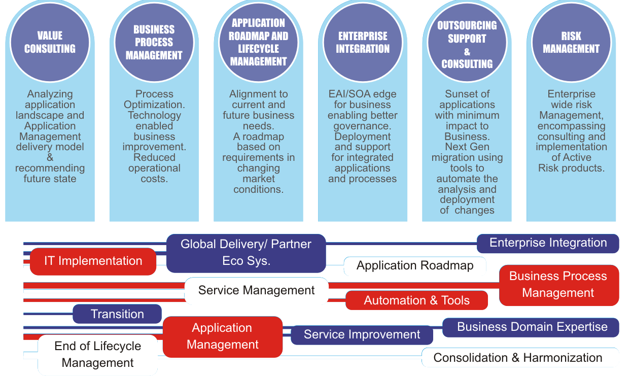 Consulting-Services