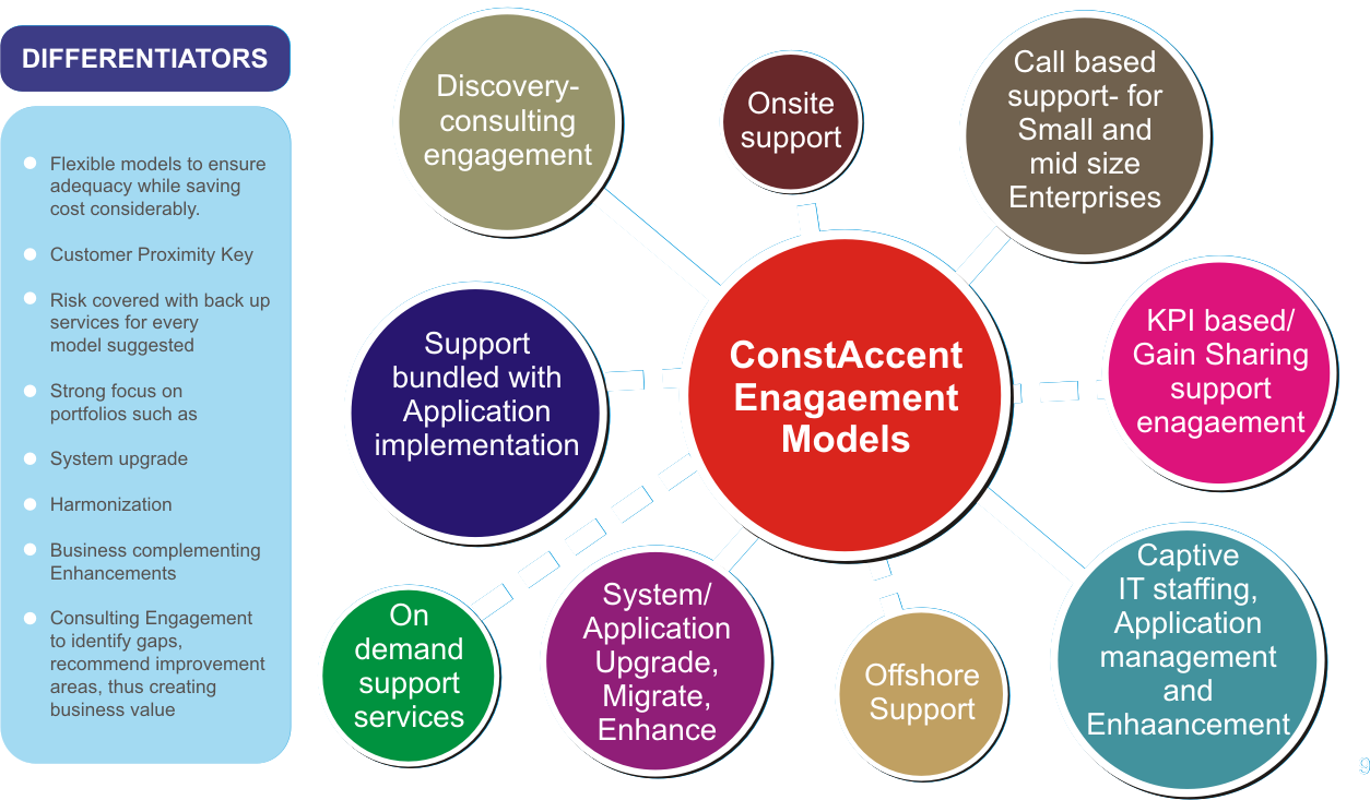 engagement-model