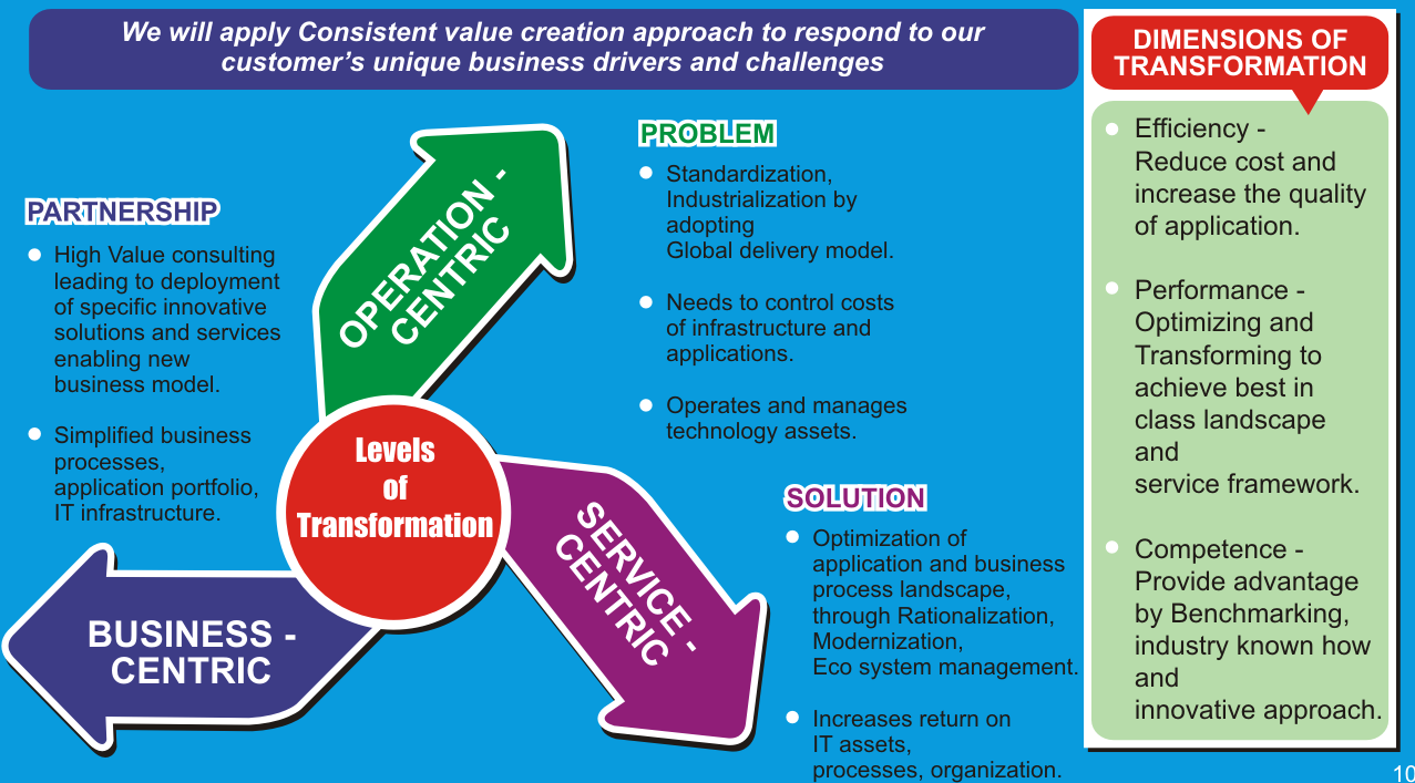 value-creation